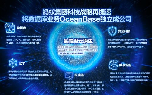 最大獨角獸螞蟻啟動a h上市,科創板周年迎來 課代表